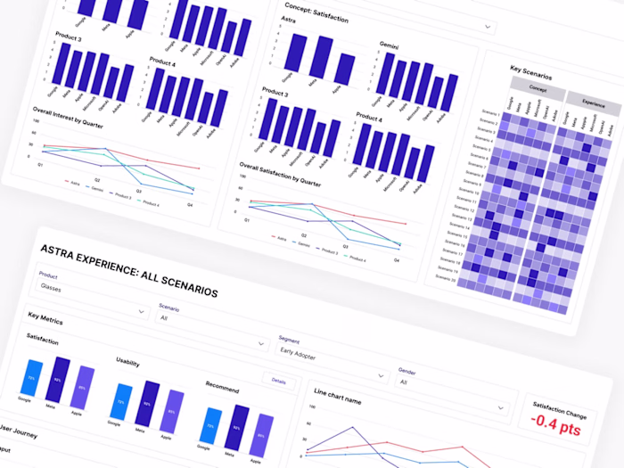Dashboard & Data Visualization