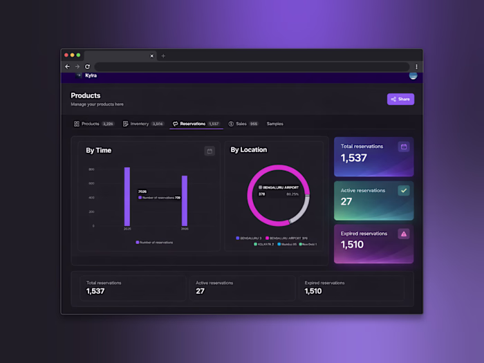 your system depends on people