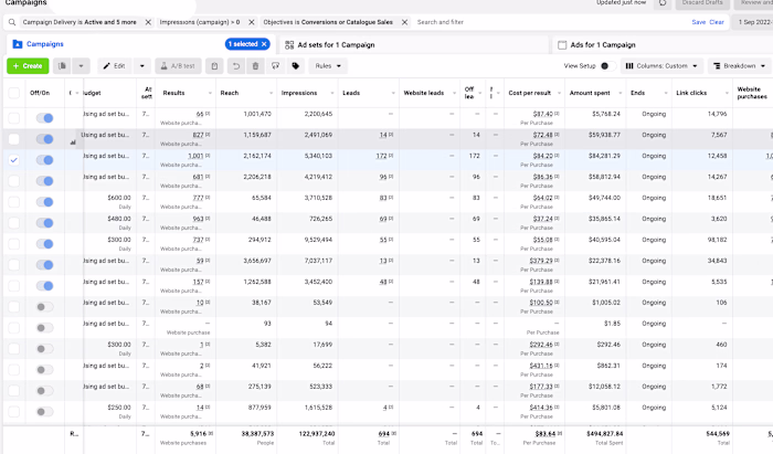 Scaling a B2B SaaS Company with Facebook Ads