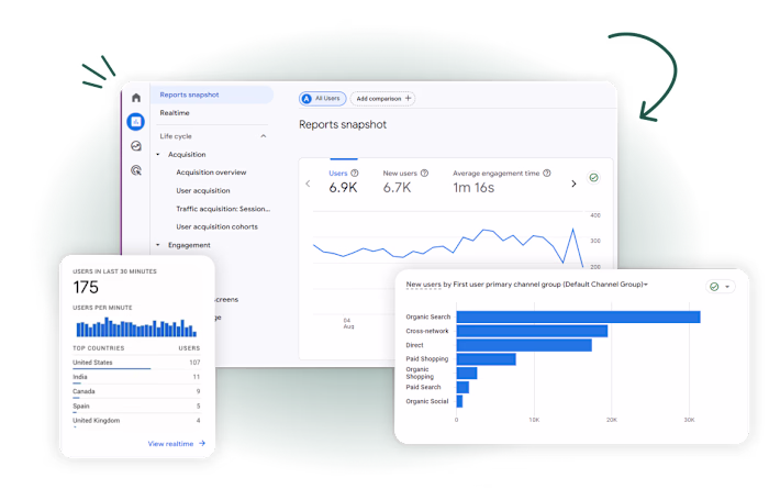 #1 Digital Marketing Agency - 100+ Experts | Brand Surge