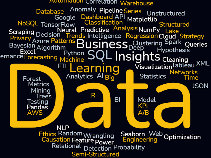 Amazon Delivery Analysis