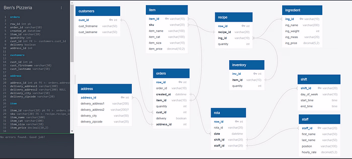 Analyzing Ben’s Pizzeria: A Data Analysis Case Study