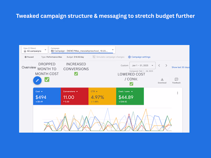 Ad Account Audit for Service-Based Business