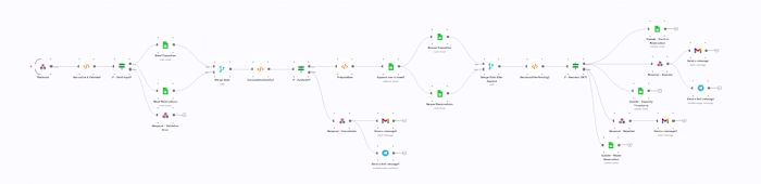 Restaurant Booking Automation Workflow