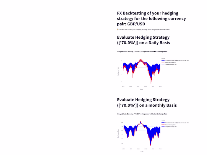 FX Risk Assessment & Management Model