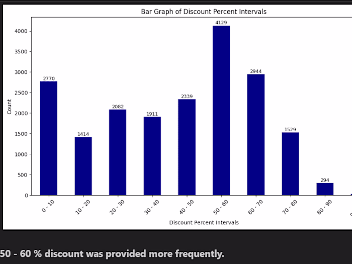 Analyzed Flipkart data to boost shopping sales turnout insights.