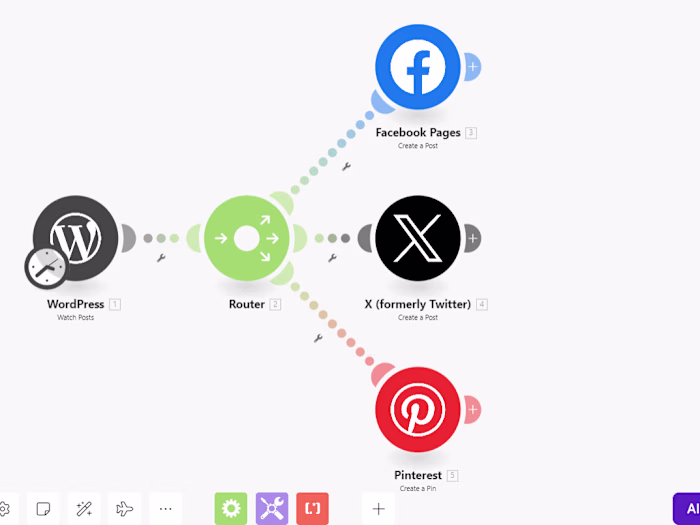 Content generation automation