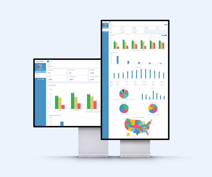 SaaS Company B2B Dashboards