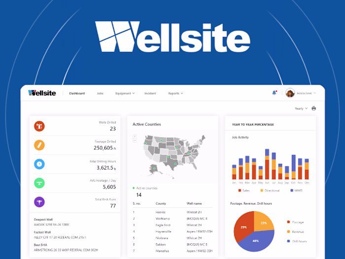Wellsite Dashboard