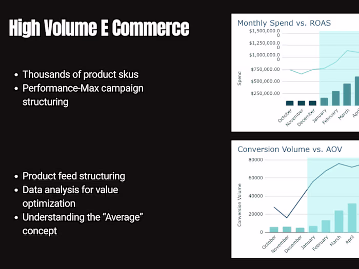 High Volume E Commerce Scaling