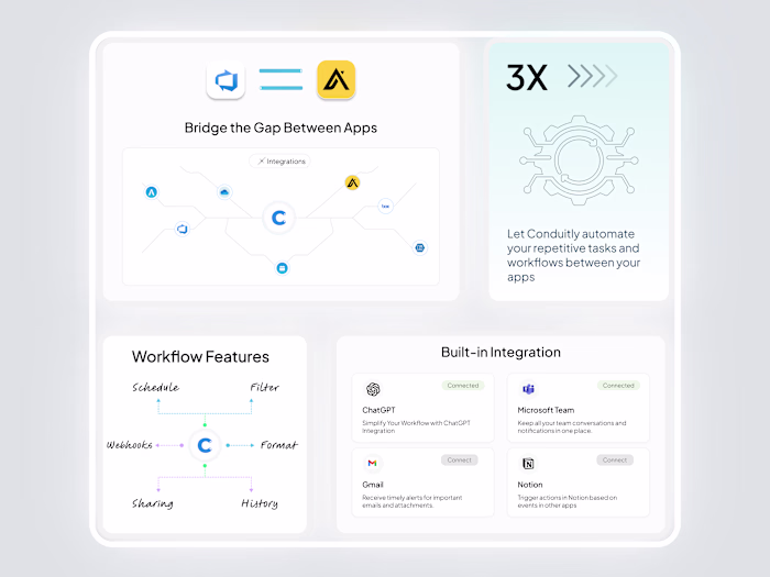 Bento Grid Layout – Web Dashboard UI
