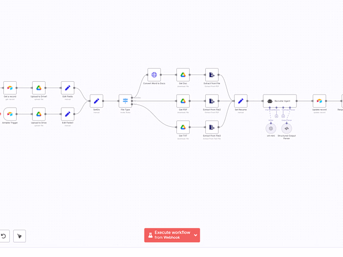 AI-Driven Recruitment Automation for Agency