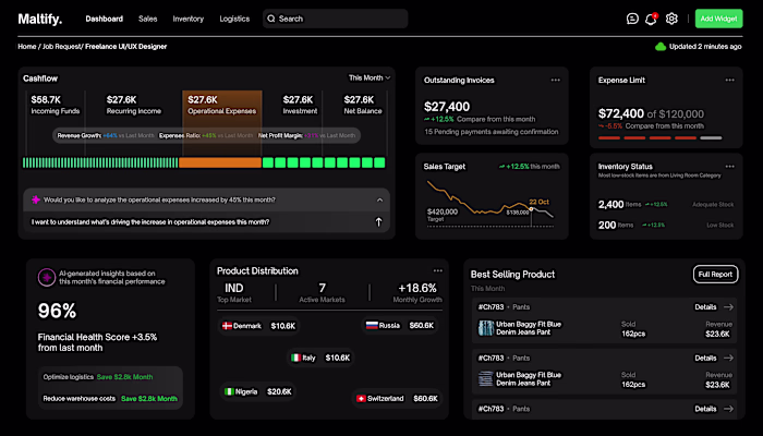 Malitify is a financial analytics dashboard built to simplif...