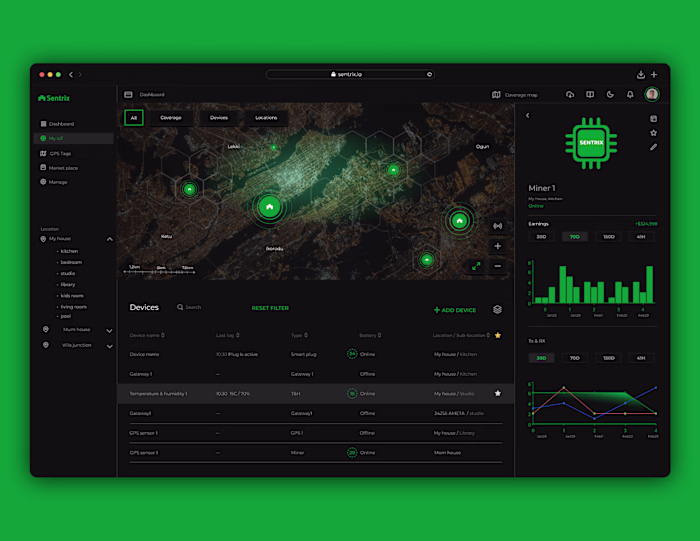 Sentrix Web Application