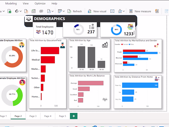 HR Analysis For Zenith Plc