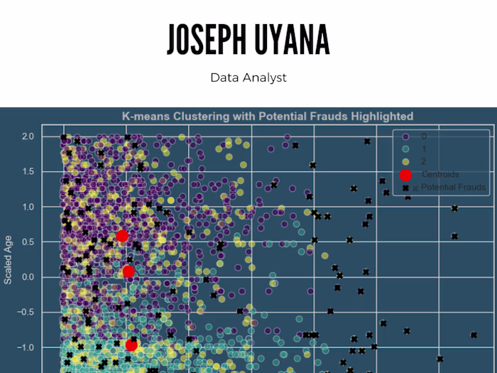 Fraud Detection in Bank Transactions