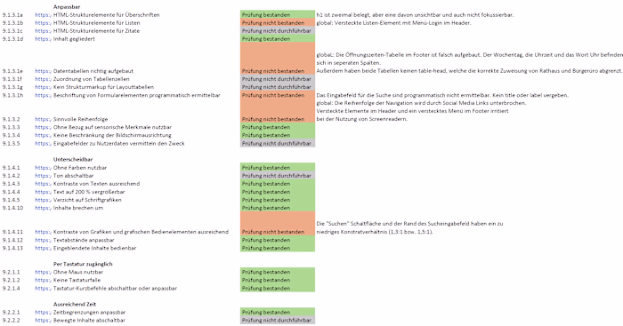 Accessibility Audit & Report