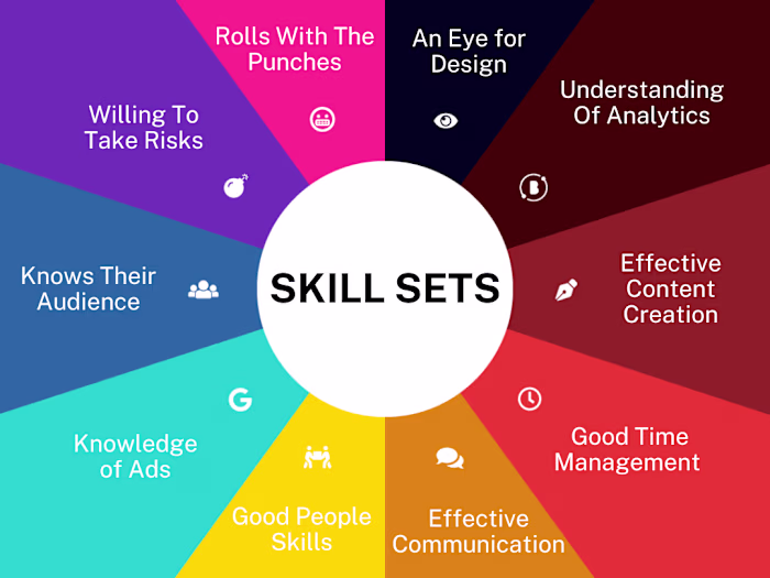 Social Media Management