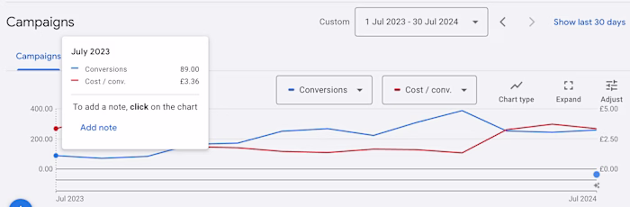 Local restaurant scaled so client had to open another one