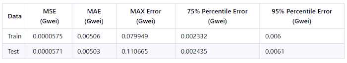 PredictiveAnalysis-Client-Project- MevStrategy