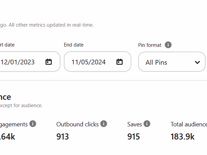 Pinterest Marketing and Content Repurposing for Increased Webs