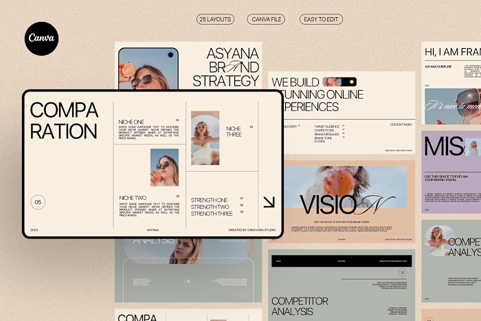 Asyana Brand Strategy Template