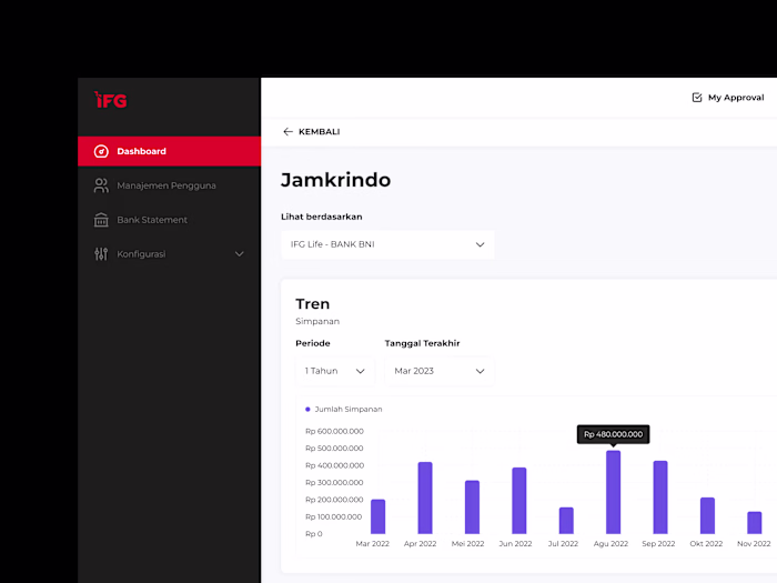 App Design: IFG - Indonesia Financial Group