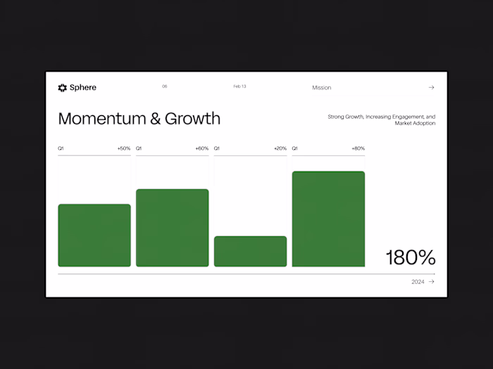 Pitch Deck Design | Saas Platform