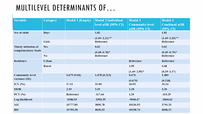 Multilevel Modeling & Complex Survey Data