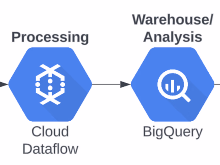 welfare-programs-streaming-gcp