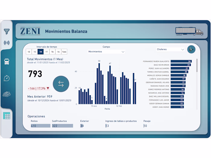 Real-Time Truck Fleet Monitoring Dashboard