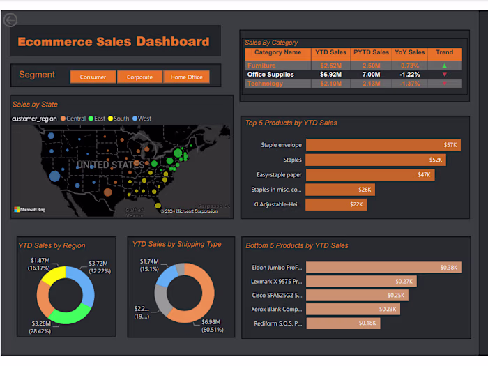 E-commerce Sales Dashboard in Power BI! 