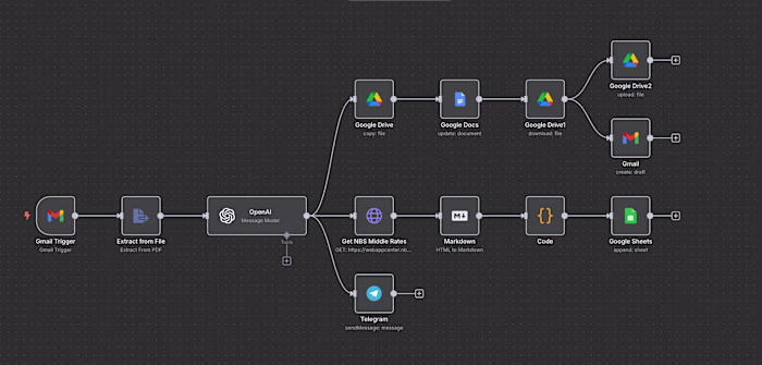 Invoicing Automation