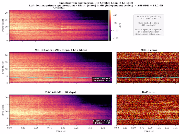 MRHF-Codec — Neural Audio Codec