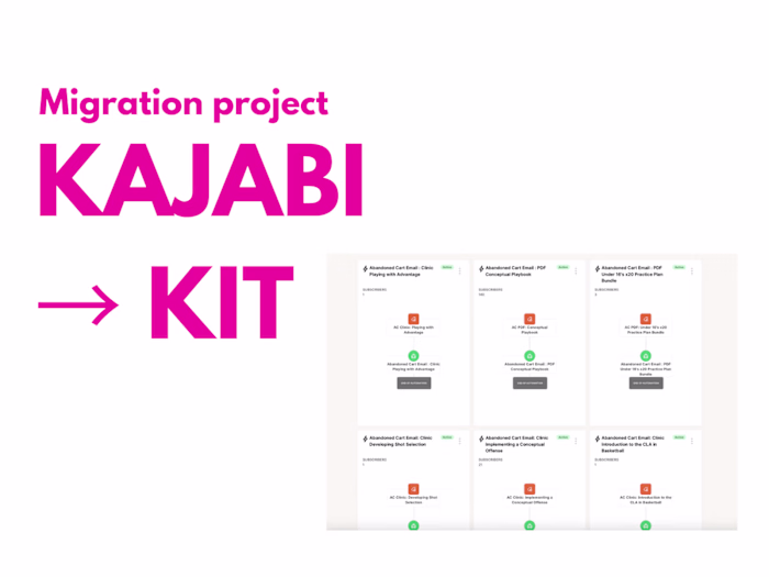 Transforming Basketball Email Migration
