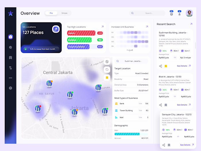 PinStar - Dashboard Web SaaS Location Intelligence