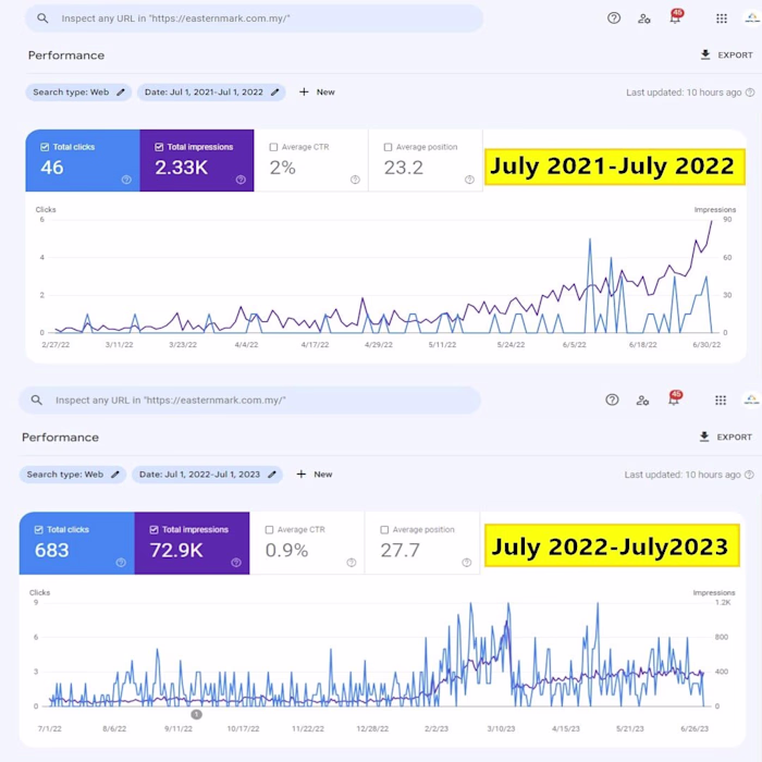 Eastern Mark Glory Trading SEO Project