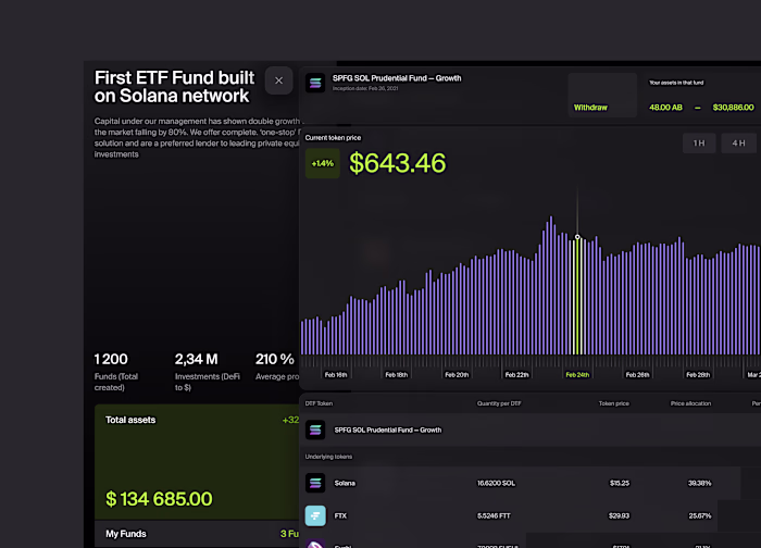 DTF Fund portfolio details