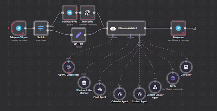 Ultimate Assistant AI Telegram Chat bot