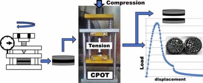 Writing Sample (Development of a New Bitument Test)