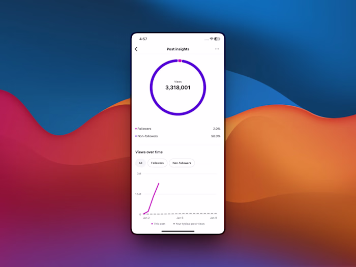 This post has generated over 4 million views (and counting) ...