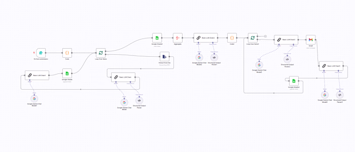 Automated Resume Screening with AI and n8n