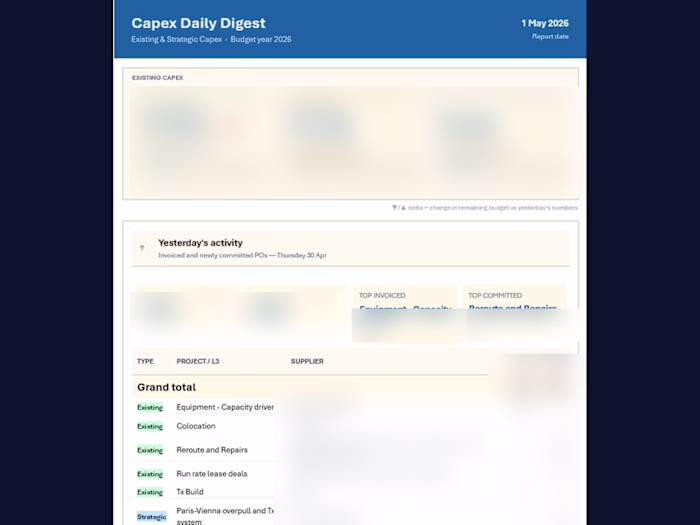 Daily CapEx digest covering multi-category