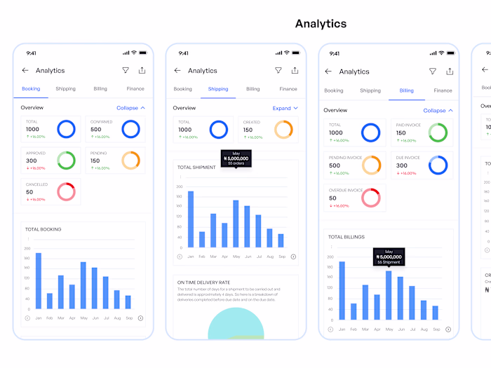Faramove: Logistic and Supply Chain