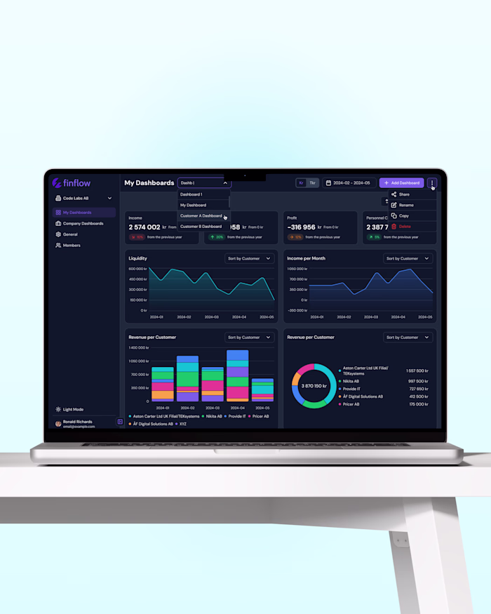 Finflow.se UI/UX Redesign
