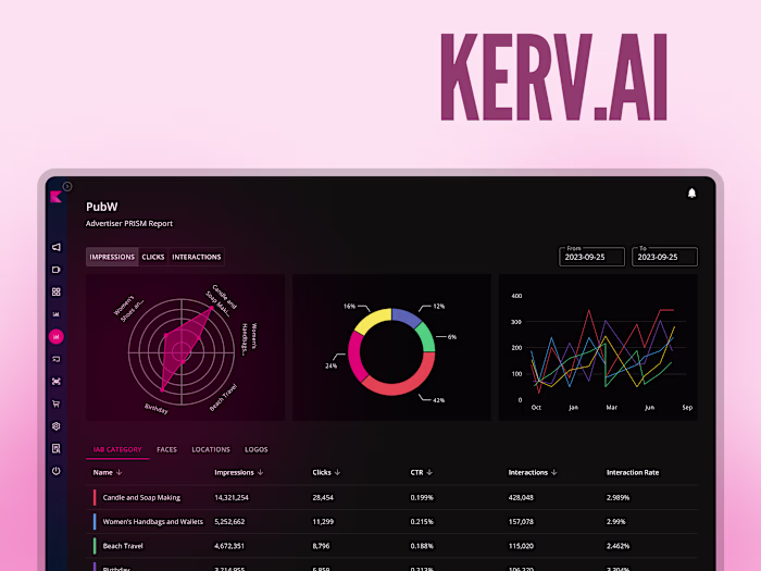 Streamlining KERV's AI-Enable Advertisement Platform