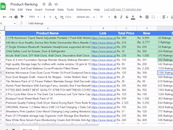 Comprehensive Data Analysis for E-commerce Platform