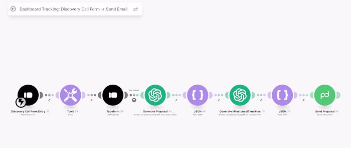 Automated Proposal Generation & Delivery System