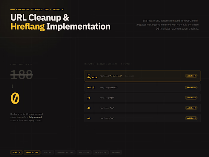 188-URL Drupal Cleanup + Hreflang on Pantheon