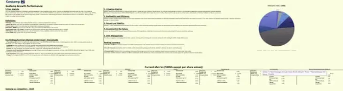 Gestamp Comparative Analysis 